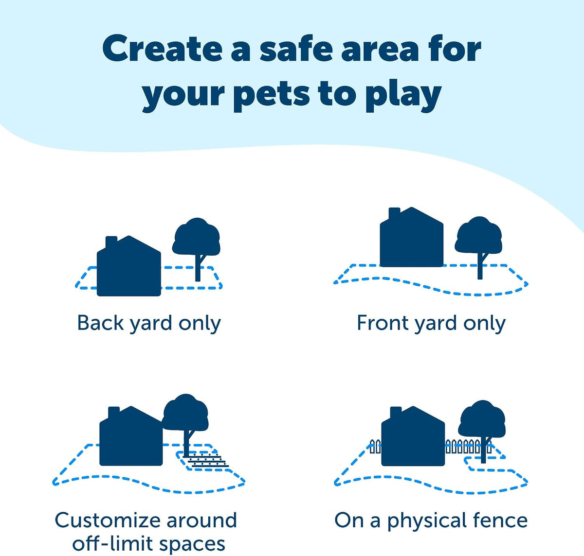 PetSafe Basic In-Ground Fence, 2 Dog, Up to 1/3 Acre