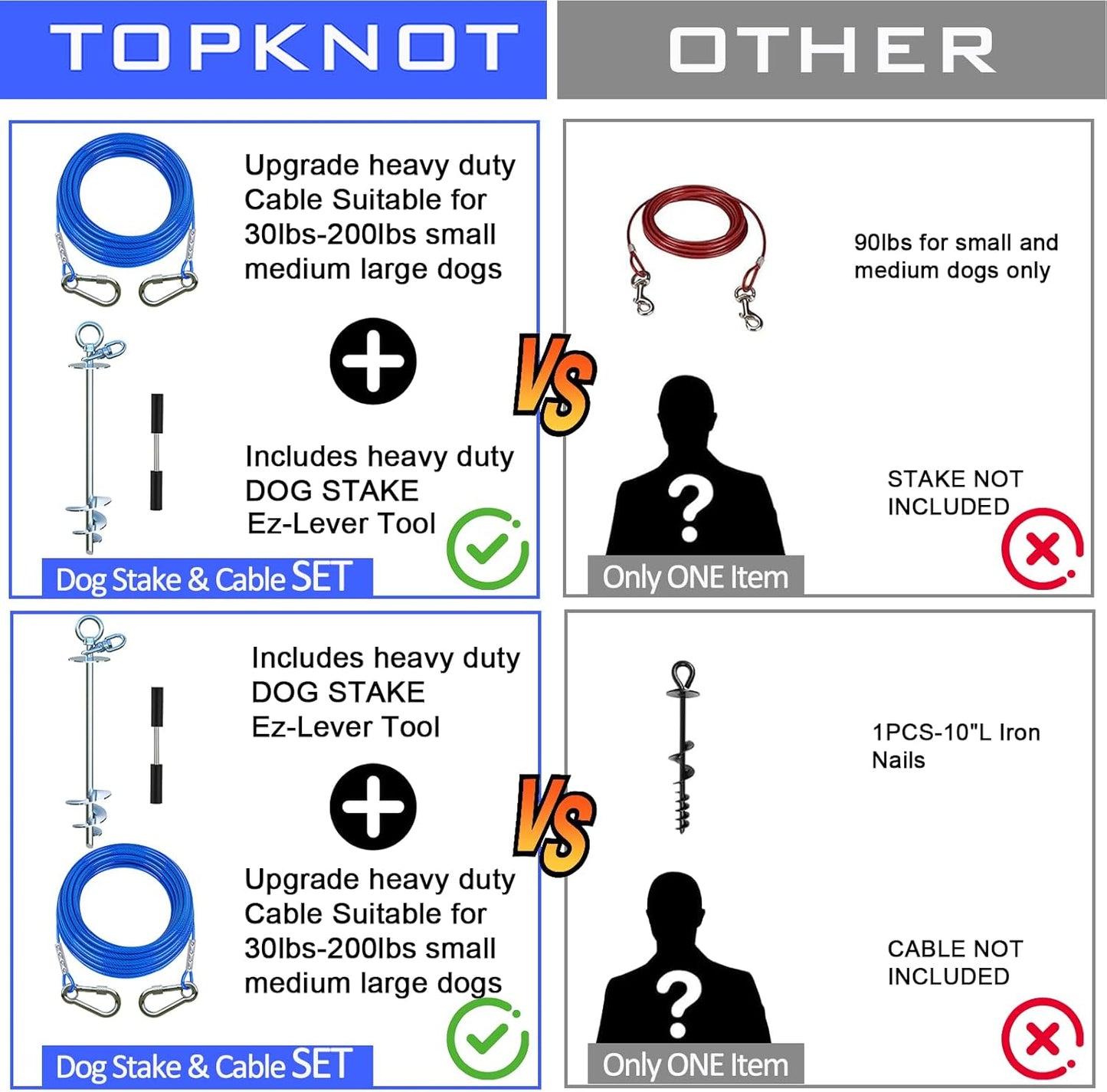 TOPKNOT Dog Tie Out Cable and Stake,360°Swivel Dog Run Anchor，with 30FT Heavy Duty Cable- No Tangle,Dog Runner for Yard - Up to 150LBS,Ideal for Outdoor Camping