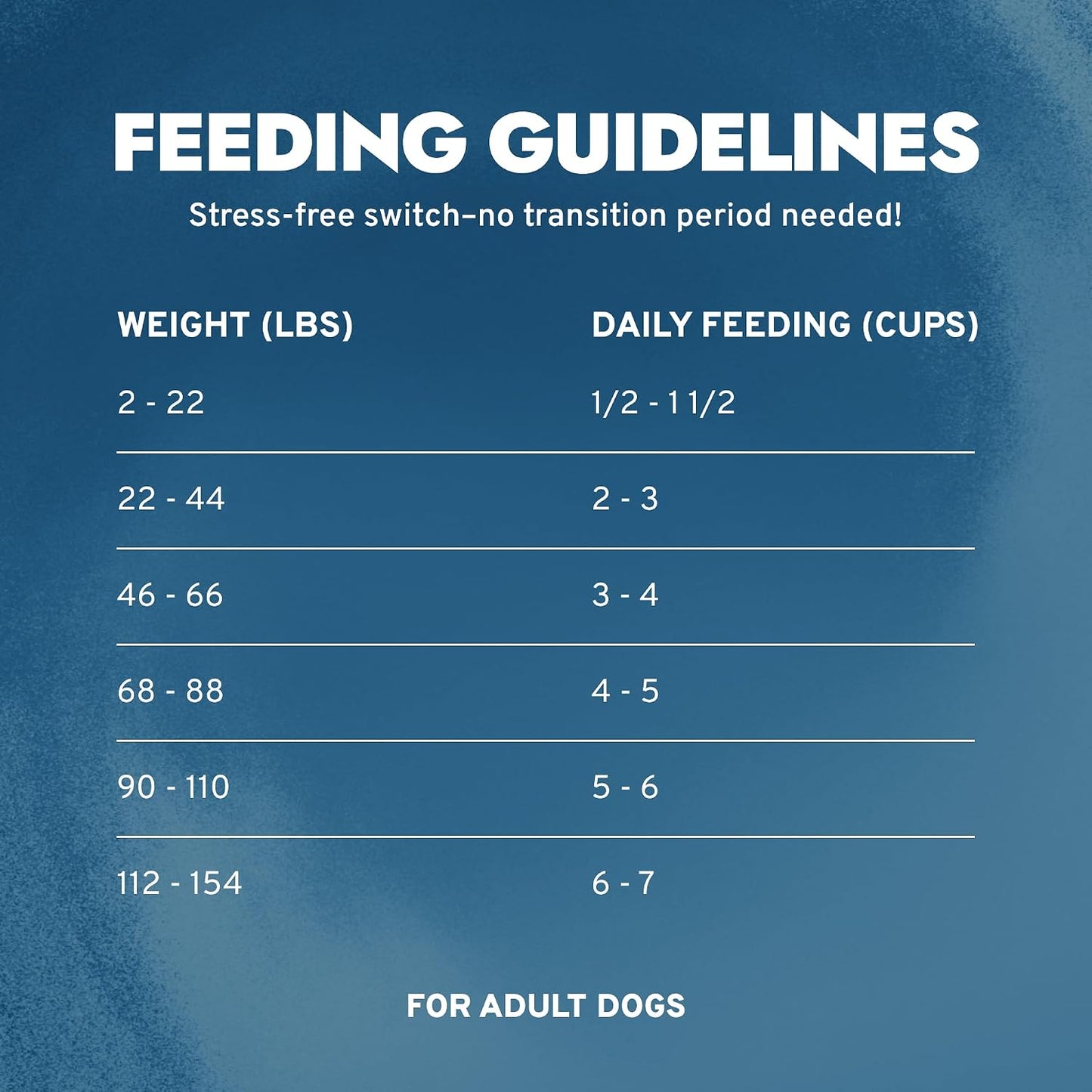 Forza10 - Dermo Dry Dog Food for Itchy Skin & Coat Support, 22 lb