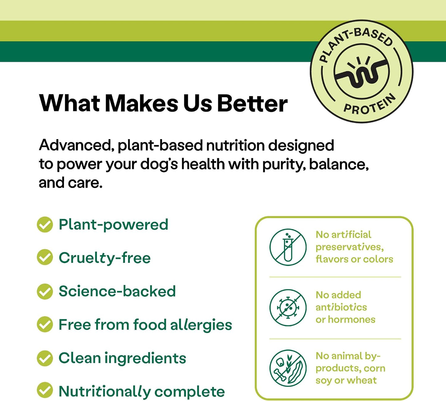 Wild Earth Vegan Dry Dog Food Performance Formula | Plant-Based Vegetarian Kibble | Wheat-Free, Allergen-Free, Veterinarian-Developed | Veggie Supreme Flavor, 18lb Bag