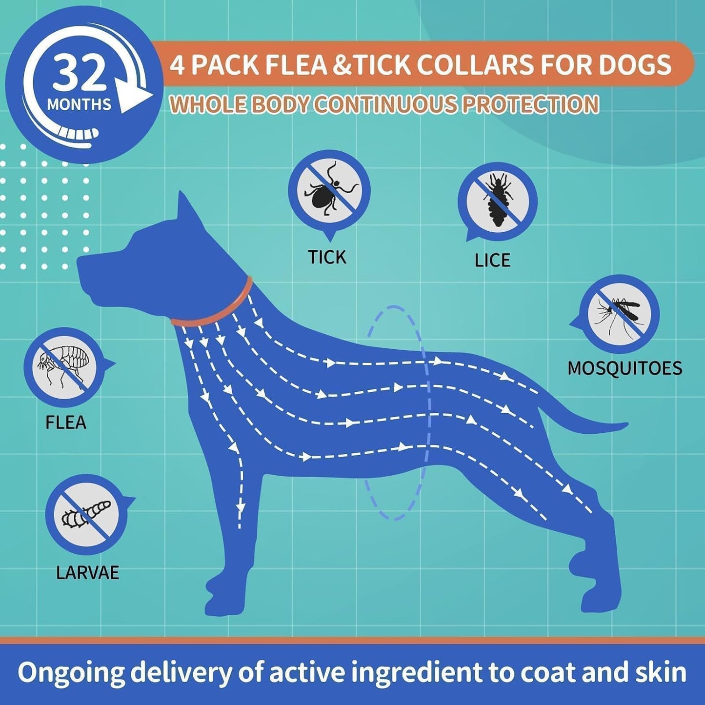 VICSOM Flea Collar for Dogs, Flea and Tick Prevention for Dogs, 4 Pack