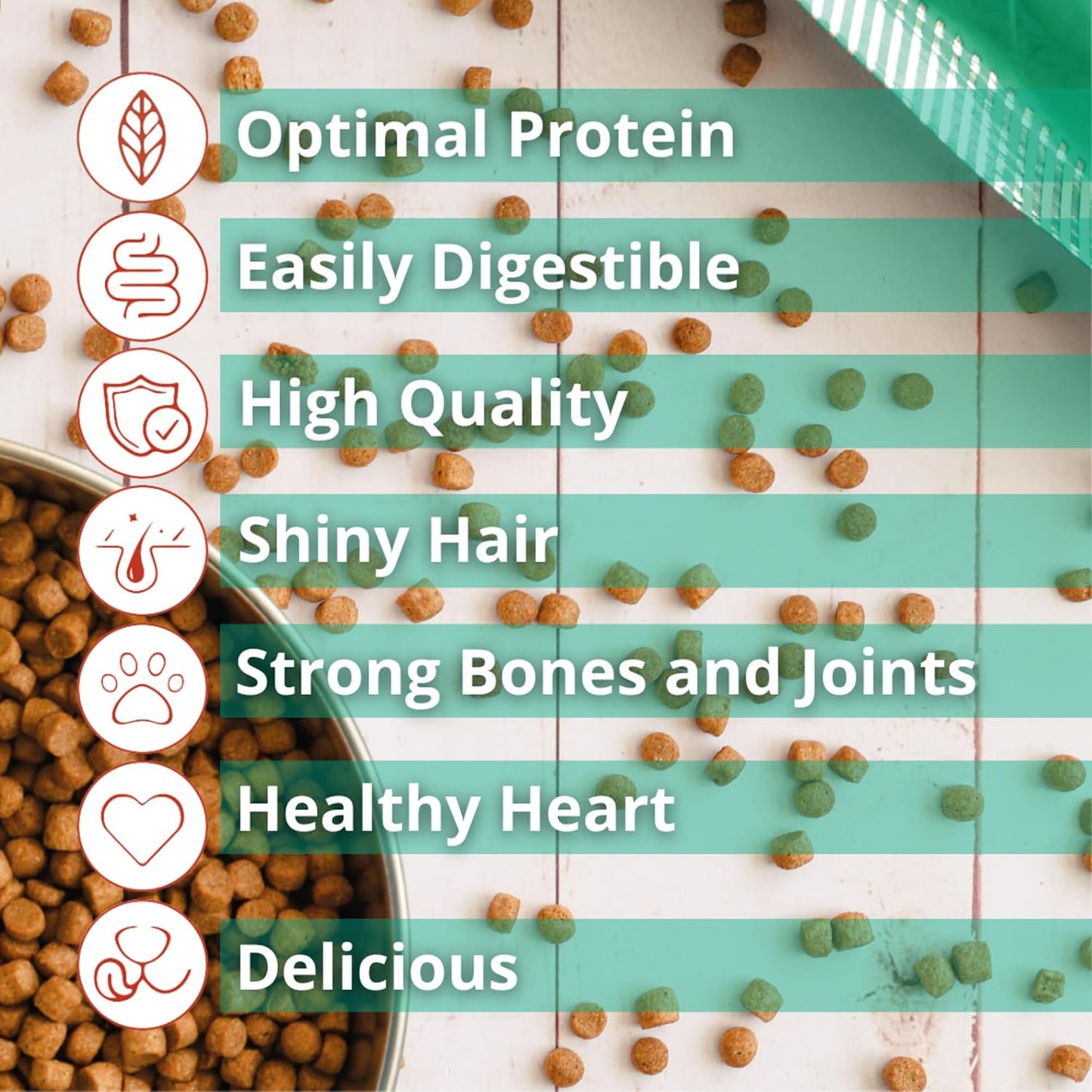 Super Premium - Puppies - 16.5 Lb Bag Dog Food - Plant Based Protein, Vegan Dry Pet Kibble, Gluten Free, Complete Nutrition